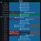 Final results vs. endorsements for the November 05, 2024 general election