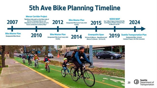 Almost Twenty Years Of Study