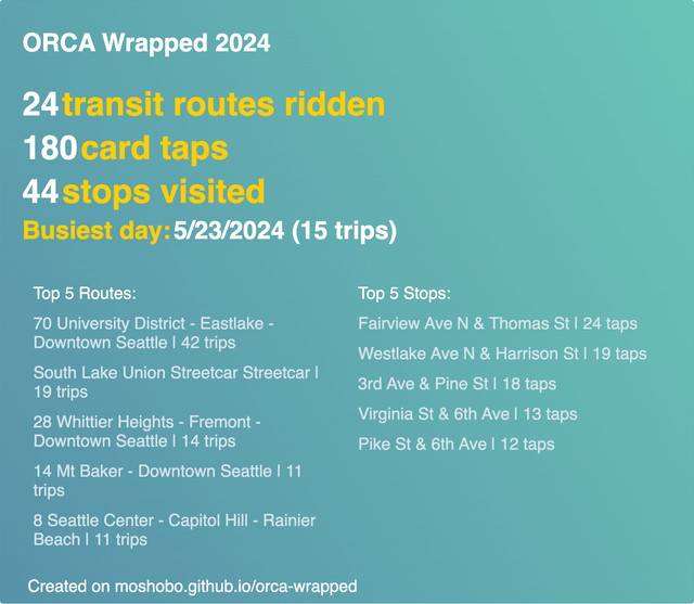 ORCA Card Wrapped | 2024