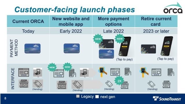Open Payments coming to ORCA