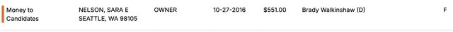 Found something interesting: City Council President Sara Nelson was a donor to Brady Walkinshaw’s campaign against Pramila Jayapal. Brady Walkinshaw is now the new owner of The Stranger.