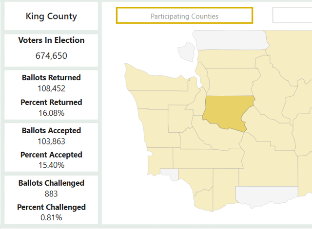 Turnout for Tuesday’s special election is currently around 16% County-wide