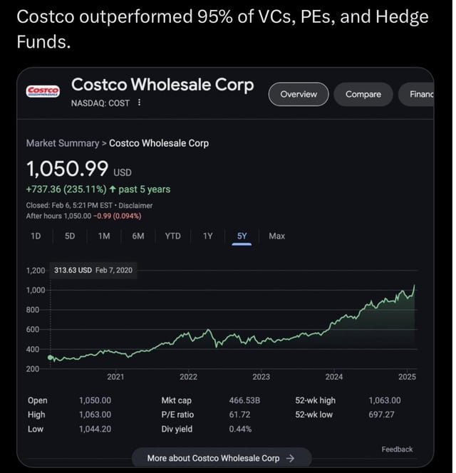 Costco tells DEI critics to shove it and the stock is on fire. Glad they started in Seattle.