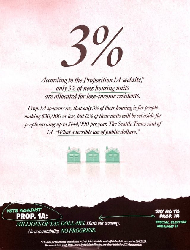 Misleading mailers inaccurately imply social housing (proposition 1A) is for the rich