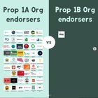 Prop 1A vs. Prop 1B Endorsers (Fixed)