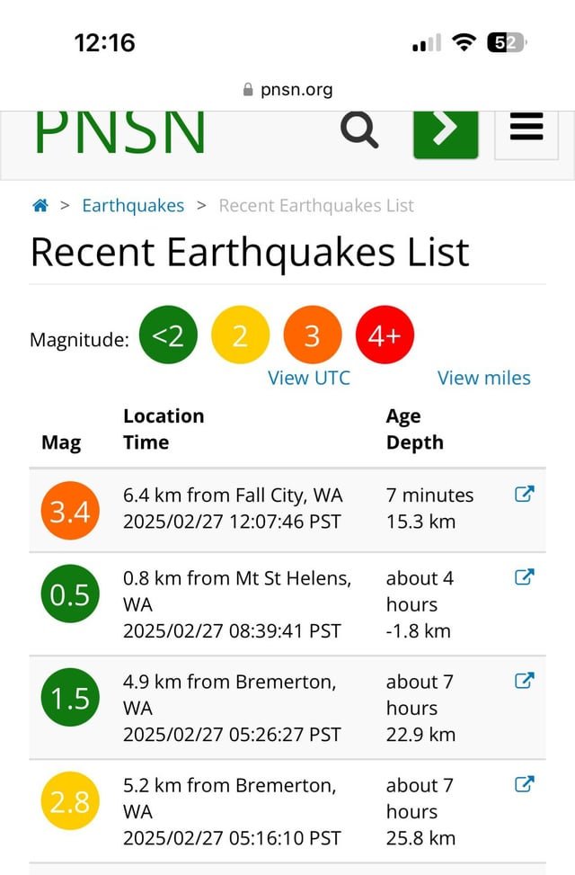Recent earthquakes