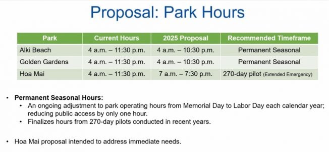 Here’s when Seattle Parks wants to close Alki Beach, Don Armeni Boat Ramp this summer. One more West Seattle park proposed for changes too
