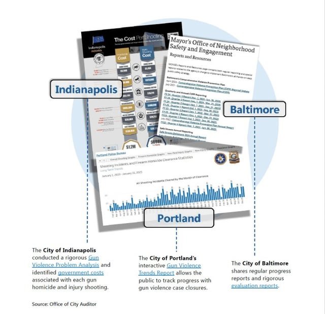 Auditor’s Gun Violence Recommendations Prompt Defensive Response from Mayor’s Office – PubliCola