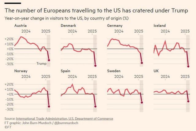 Risk to Seattle and WA as US becomes undesirable & risky place to visit