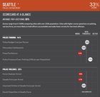 Just how corrupt and awful is SPD? Here are the (insane) statistics.
