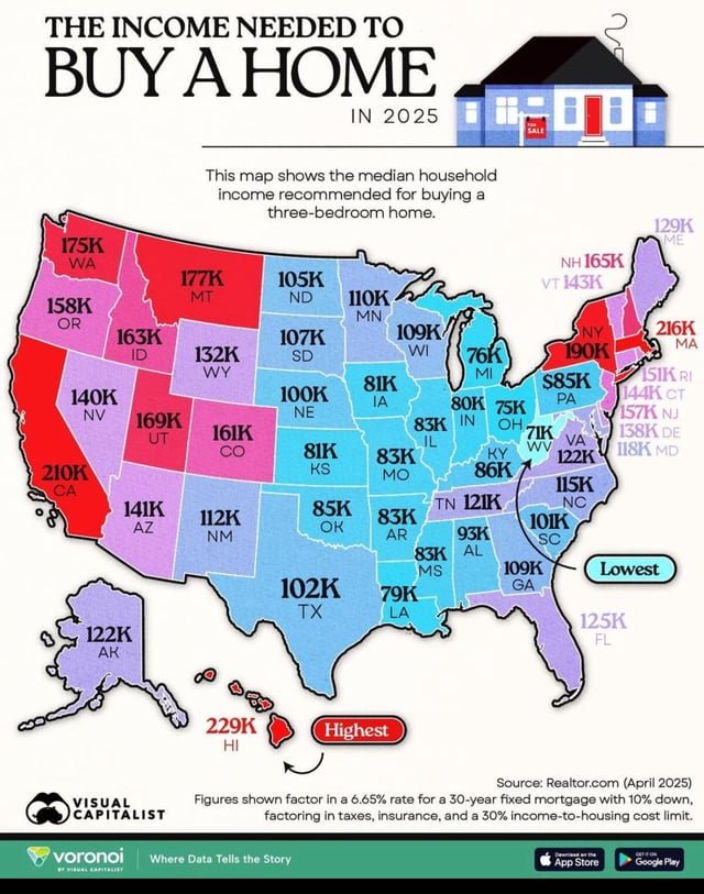 As a millennial looks like I’ll never own a home. Especially in Seattle.