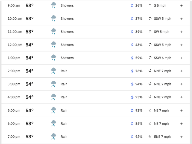 Looks like we should rename the Seattle Super Saunter to the “Seattle Super Soaker Saunter”. Pack your rain shells and baseball caps tomorrow!