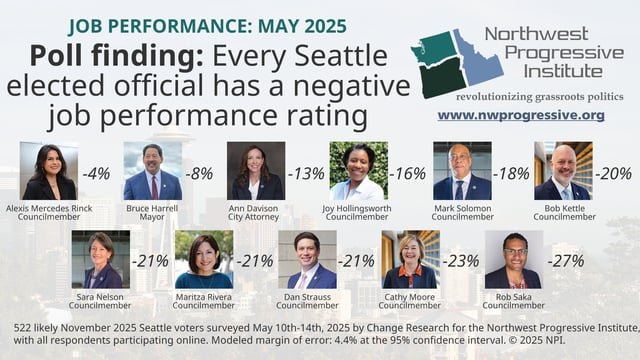 Record numbers of Seattle voters disapprove of the performance of City Attorney Ann Davison and Council President Sara Nelson – NPI’s Cascadia Advocate