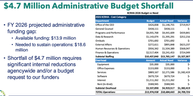 Homelessness Agency Says They’ll Cut 22 Jobs if City and County Don’t Increase Administrative Funding – PubliCola