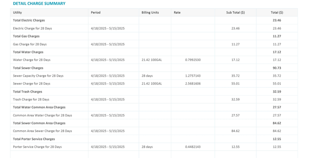 Is it normal to get charged $300 for utilities on top of Seattle City Light