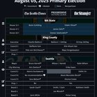 ST+PVG+Stranger endorsements for the August 05, 2025 primary election