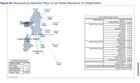 New King County Homeless Count report: “About three out of 10 individuals (31%) experiencing unsheltered homelessness in the Seattle Metro subregion reported Seattle as their place of most recent stable residence”