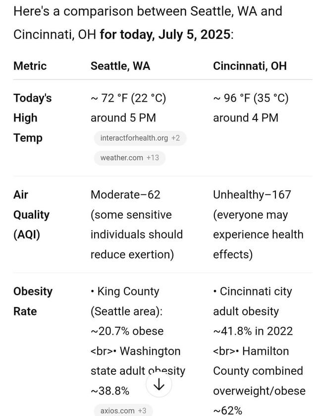 I’m not leaving Seattle today. Don’t get me started on mosquitoes.