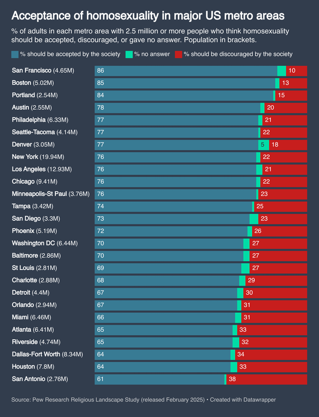 Seattle is #6 on this list!