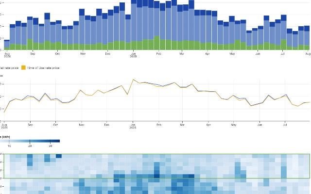 I made a calculator/visualizer for SCL’s new Time of Use rates [OC]