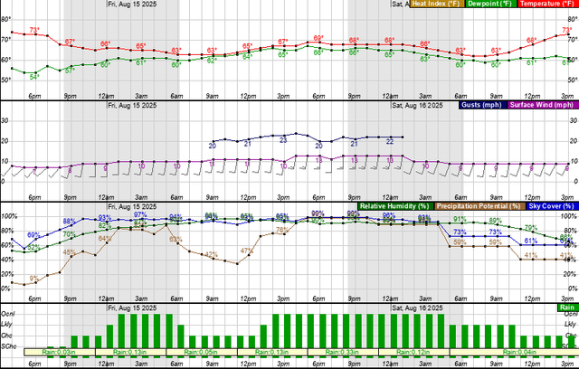 It is gonna rain!!!