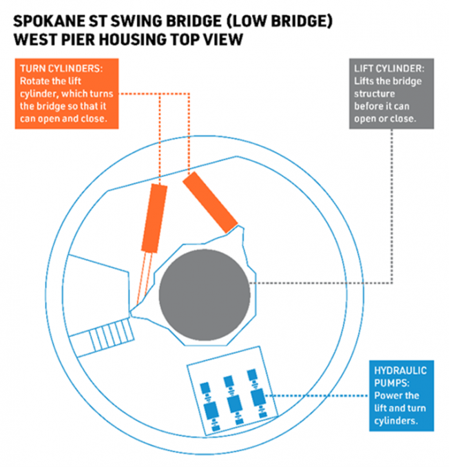 CLOSURE ALERT: West Seattle low bridge closing to surface traffic August 23-24