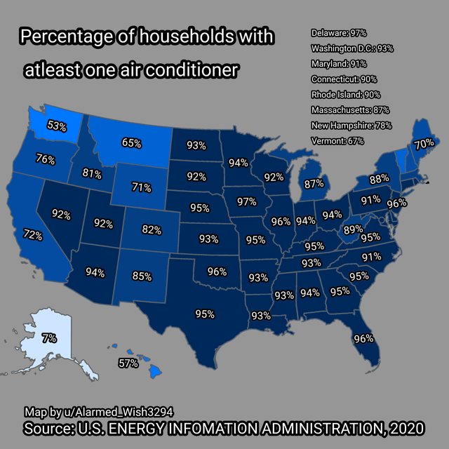 Percent of households in USA with atleast one air conditioner