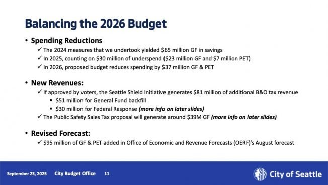 MAYOR’S BUDGET PROPOSAL: A few notes