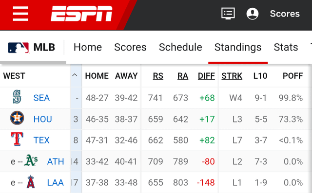 So you’re telling me there’s still a chance for the M’s to miss the playoffs?!