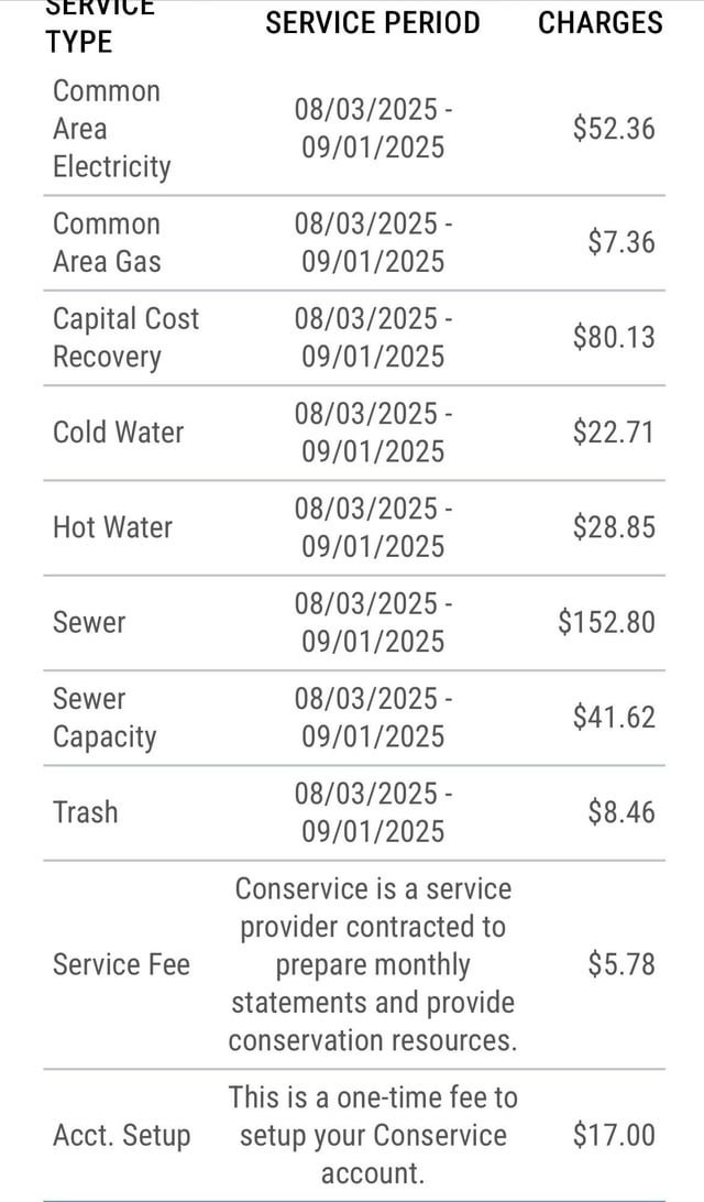 Moved into new apartment and am in shock over utility bill