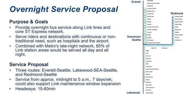 Sound Transit proposing overnight bus service to service 85% of the light rail network