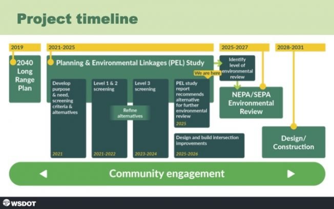 Final briefing for, and questions from, Fauntleroy ferry terminal project’s Community Advisory Group