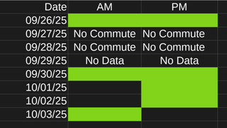 A week of people having their phones on speakers on transit (details in comments)