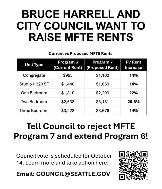 The rent is too damn high!!