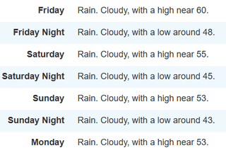 Nothing lasts forever, even cold post-baseball rain