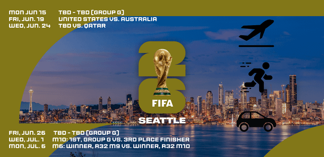 World Cup dates for Lumen Field
