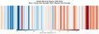 Visualizing weather patterns for last 85 years (Seattle)