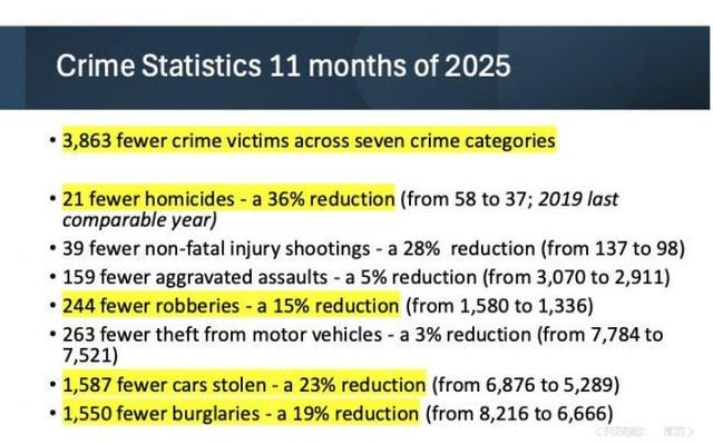 SPD @ CITY COUNCIL: Crime and hiring stats; police contracts, and why Councilmember Saka voted ‘no’ on one