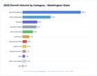 Data Warning: I aggregated 183,917 building permits issued in 2025 from 51 different portals. The results suggest a massive amount of “Ghost Flips” are hitting the market.