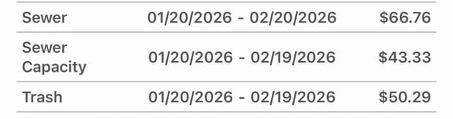 Seattle Renters: What Are Normal Utility Charges For You?