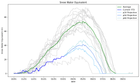 Mt. Rainier is on track to hit the lowest 10th percentile for snow accumulation this year