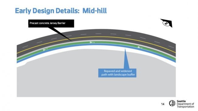 WEEK AHEAD: Got questions about Highland Park Way lane-conversion project? SDOT @ HPAC on Wednesday