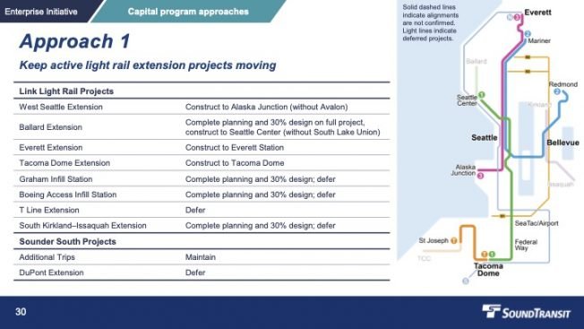 LIGHT RAIL: More cost-cutting possibilities presented at Sound Transit Board retreat – including ‘deferring’ West Seattle