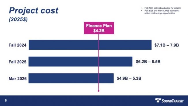 HAPPENING NOW: Sound Transit’s proposed West Seattle light rail cost cuts unveiled for board committee