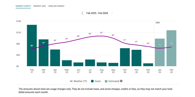 PSE overcharging based on “Estimated” usage.