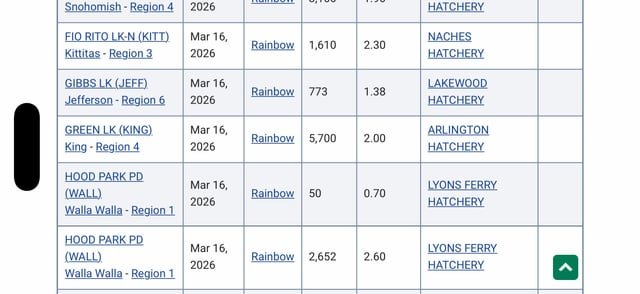Greenlake Seattle Stocked with 5,700 1/2 lb Rainbow Trout March 16th.