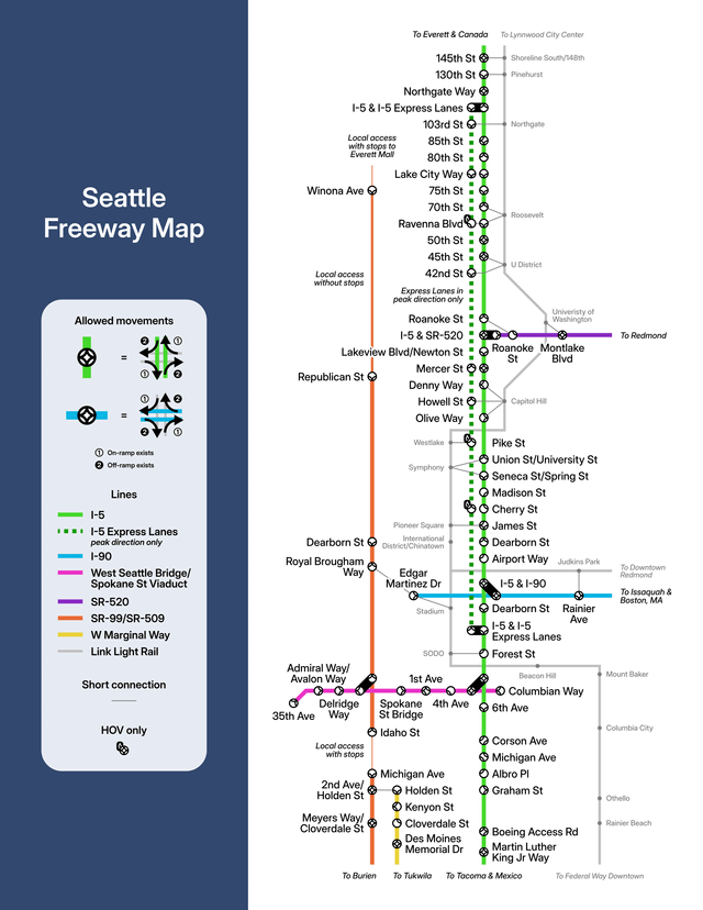 [OC] I mapped Seattle’s freeways like transit lines