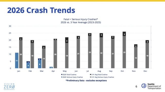 VIDEO: Council committee’s Vision Zero briefing, with one West Seattle project mention