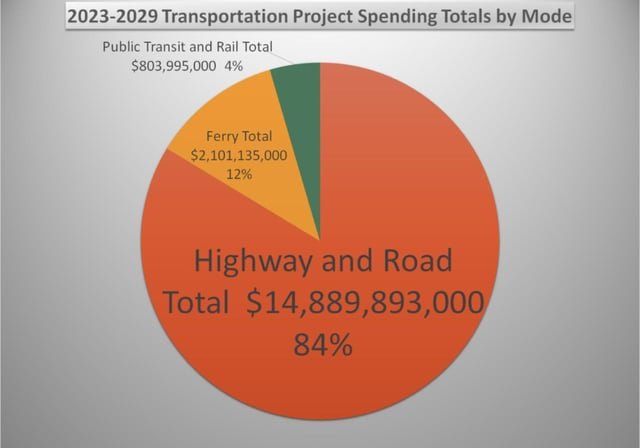 Completely irrelevant graph that has zero connection to any current news