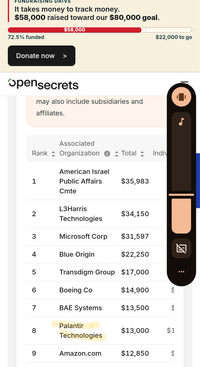 Adam Smith takes money from Palantir
